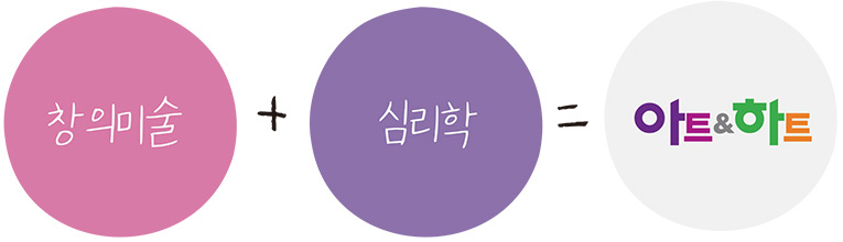 심리미술이란